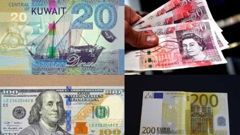 Top 10 Strongest Currencies in the World in 2024