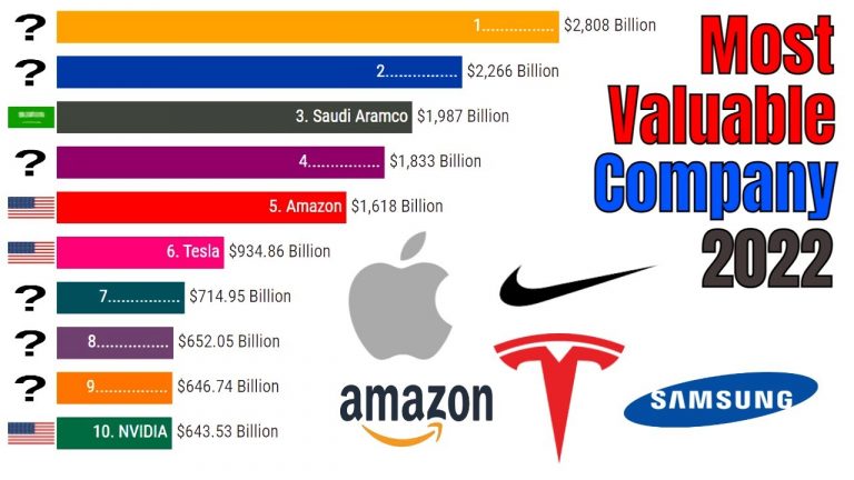 15 Most Valuable Companies in the World (2024)