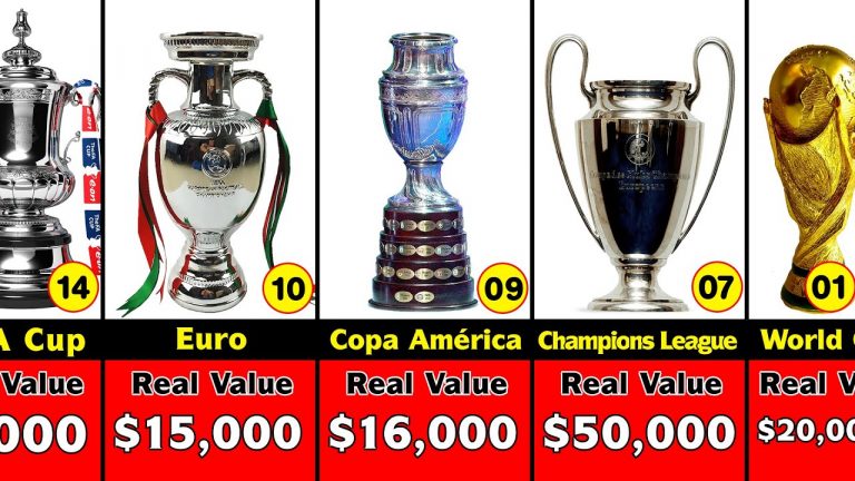 Top 10 Most Expensive Football Trophies in the World in (2024)