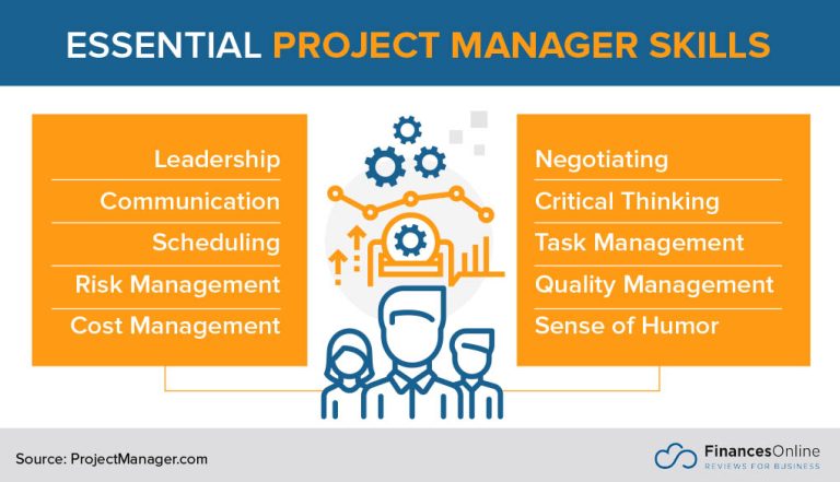 How To Build A Career in Project Management