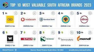 Most Valuable companies in SA