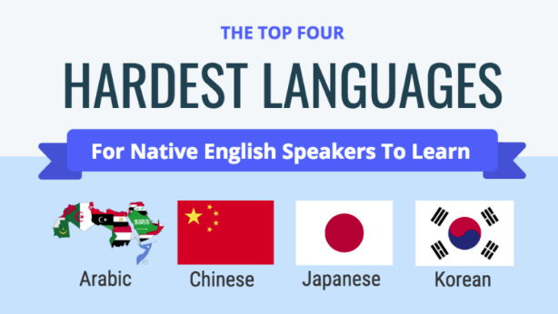 Top 10 Hardest Languages to Learn