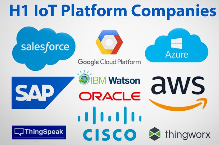 Top 20 Biggest IoT Companies in the World in 2024